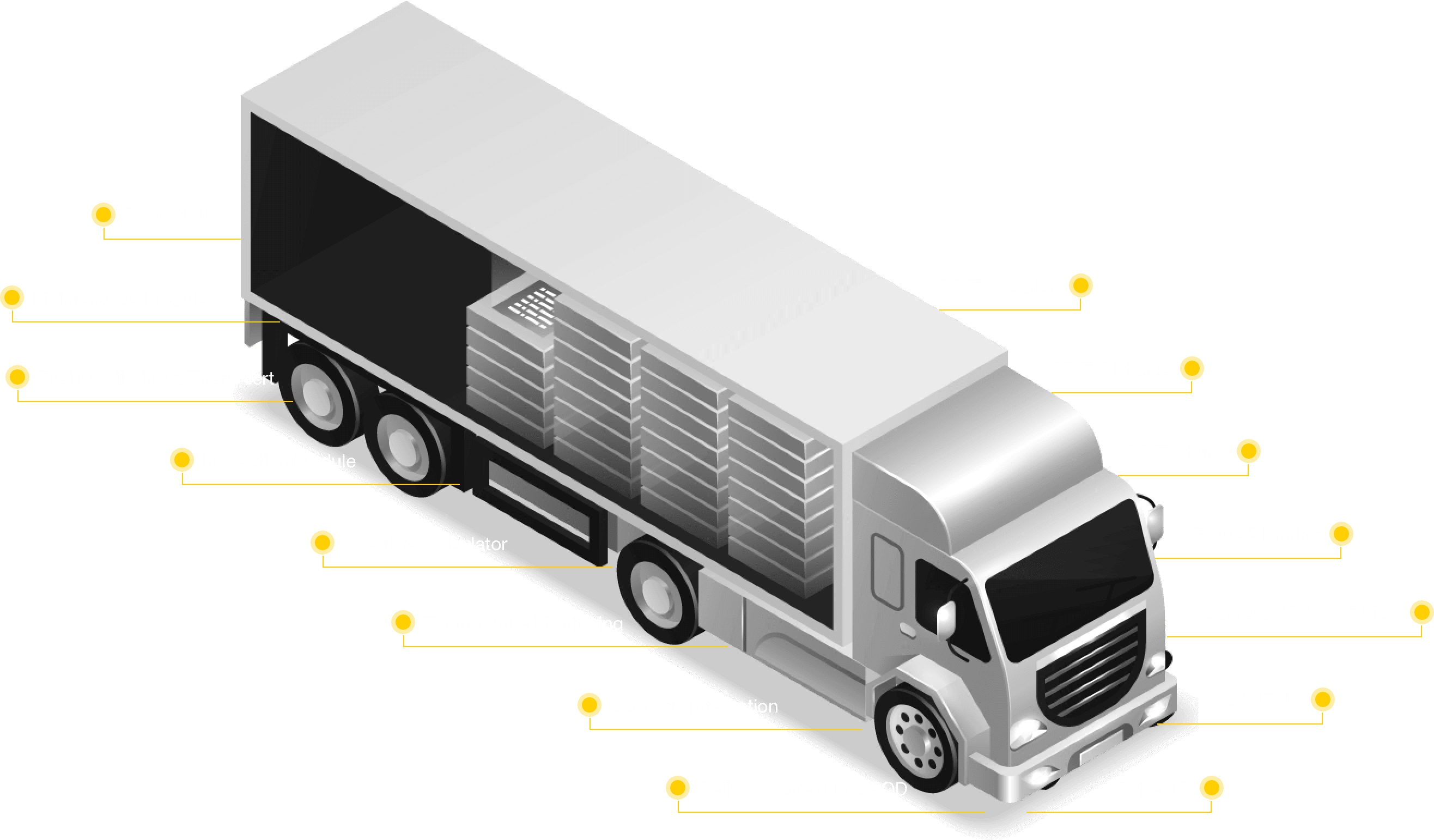 GPS Fleet Management Solutions