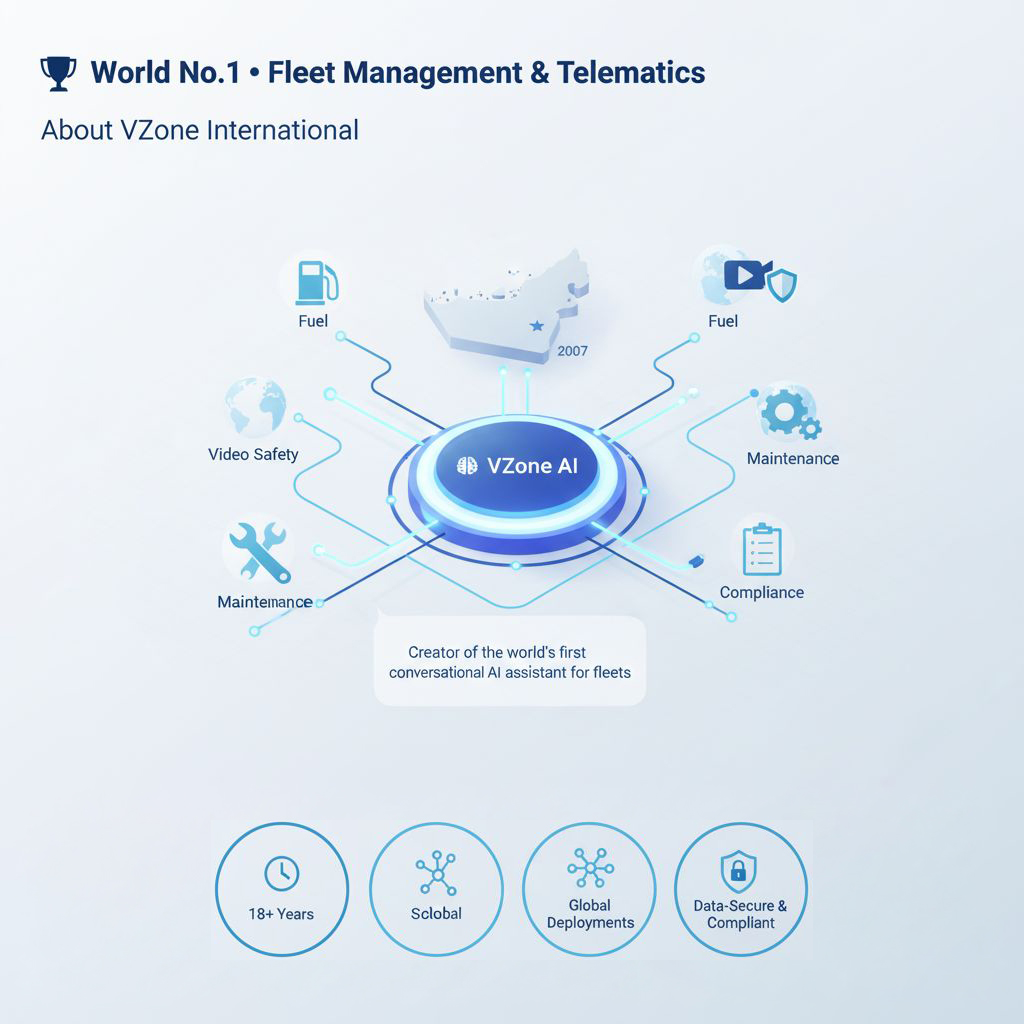 Vzone AI About US