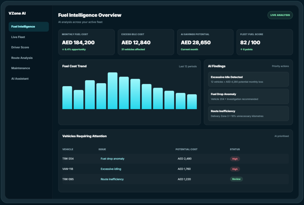 Fuel Management